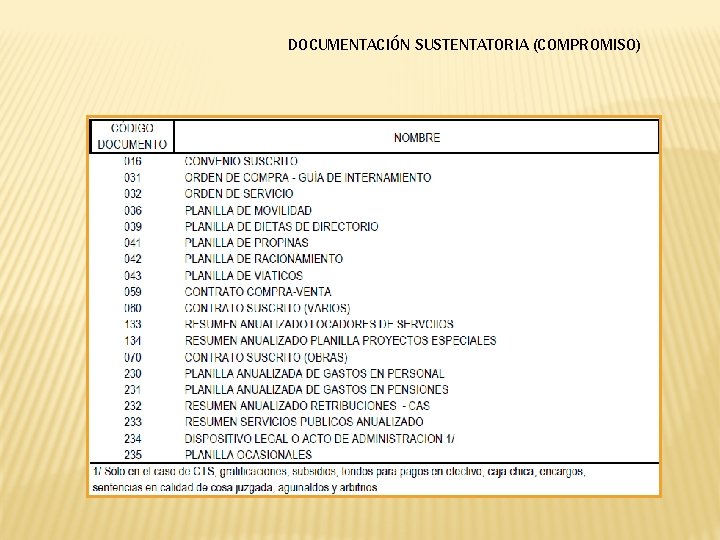 DOCUMENTACIÓN SUSTENTATORIA (COMPROMISO) 