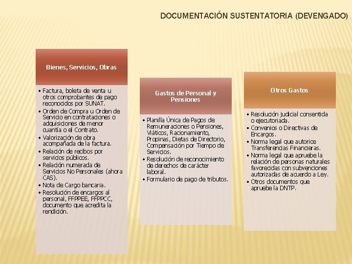 DOCUMENTACIÓN SUSTENTATORIA (DEVENGADO) Bienes, Servicios, Obras • Factura, boleta de venta u otros comprobantes