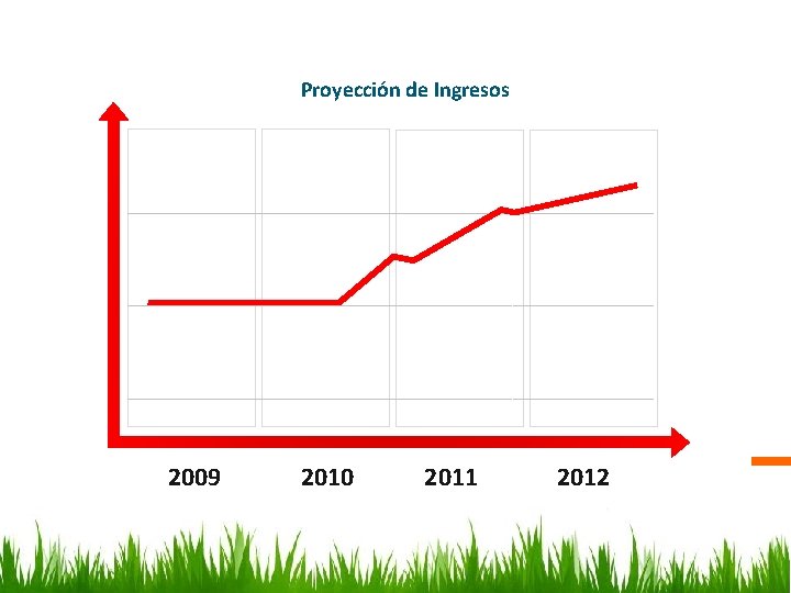 Proyección de Ingresos 2009 2010 2011 2012 