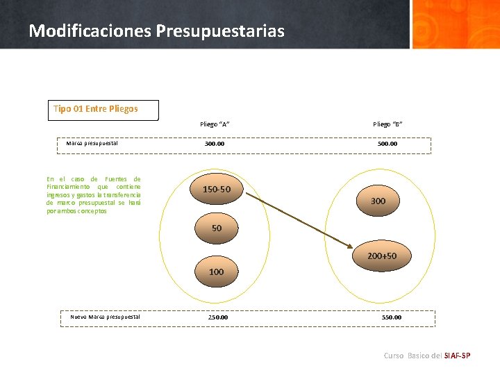 Modificaciones Presupuestarias Tipo 01 Entre Pliegos Marco presupuestal En el caso de Fuentes de