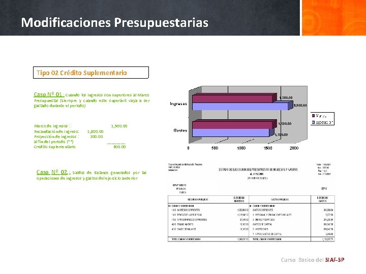 Modificaciones Presupuestarias Tipo 02 Crédito Suplementario Caso Nº 01 : Cuando los ingresos son