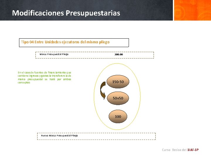 Modificaciones Presupuestarias Tipo 04 Entre Unidades ejecutoras del mismo pliego Marco Presupuestal Pliego En