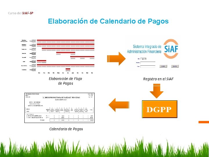Curso del SIAF-SP Elaboración de Calendario de Pagos Elaboración de Flujo de Pagos Registro