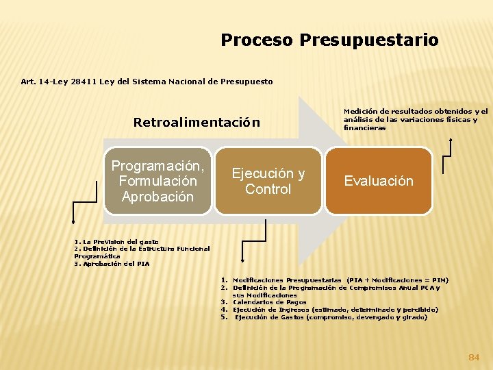 Proceso Presupuestario Art. 14 -Ley 28411 Ley del Sistema Nacional de Presupuesto Retroalimentación Programación,