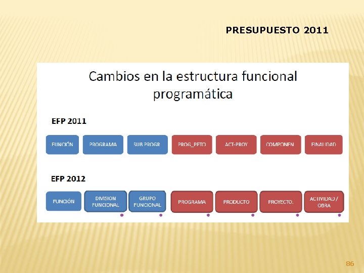 PRESUPUESTO 2011 86 