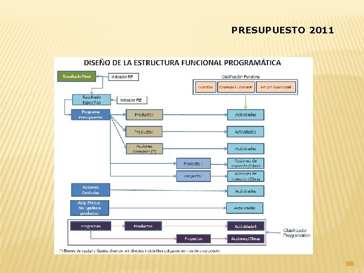 PRESUPUESTO 2011 88 