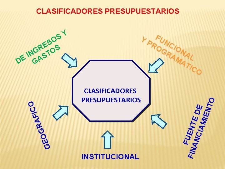 CLASIFICADORES PRESUPUESTARIOS Y P FUN RO CIO GR NA AM L AT IC O