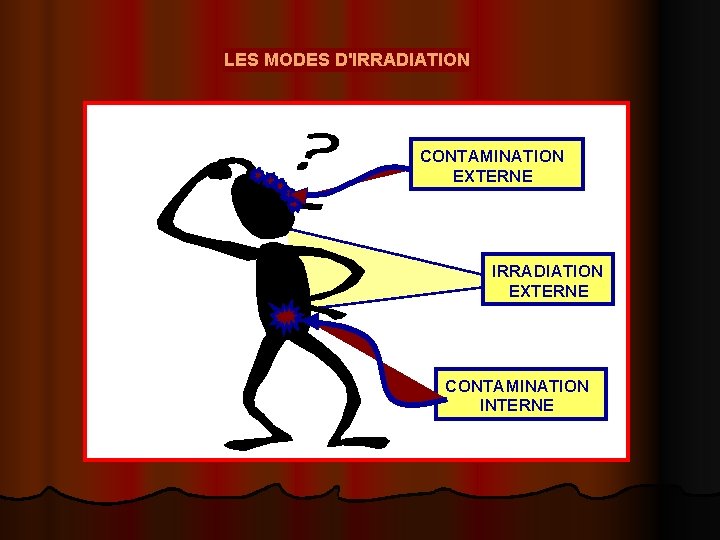 LES MODES D'IRRADIATION CONTAMINATION EXTERNE IRRADIATION EXTERNE CONTAMINATION INTERNE 