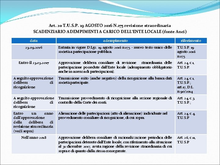 Art. 20 T. U. S. P. 19 AGOSTO 2016 N. 175 revisione straordinaria SCADENZIARIO