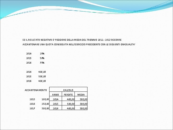 SE IL RISULTATO NEGATIVO E' PEGGIORE DELLA MEDIA DEL TRIENNIO 2011 - 2013 OCCORRE