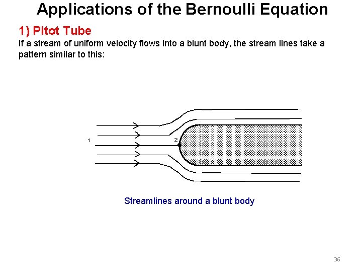 Applications of the Bernoulli Equation 1) Pitot Tube If a stream of uniform velocity