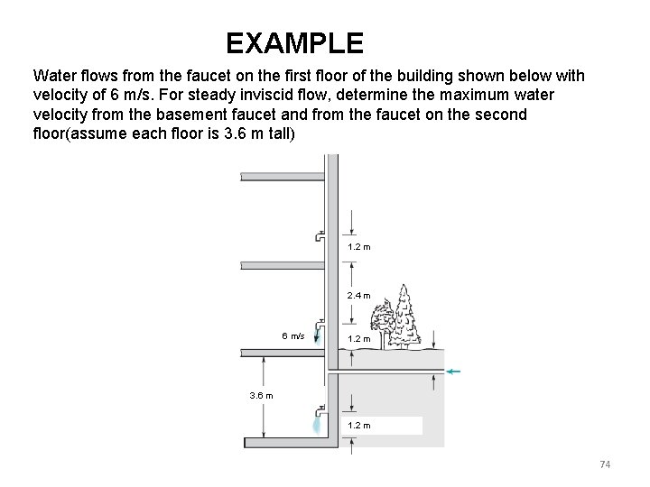 EXAMPLE Water flows from the faucet on the first floor of the building shown