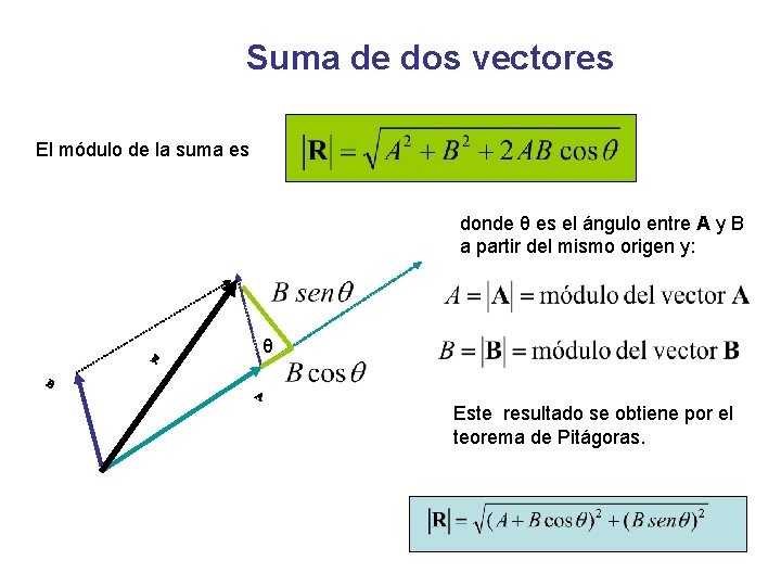 Suma de dos vectores El módulo de la suma es donde θ es el