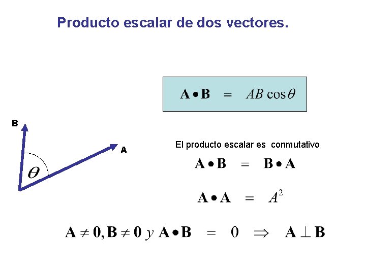 Producto escalar de dos vectores. B A El producto escalar es conmutativo 