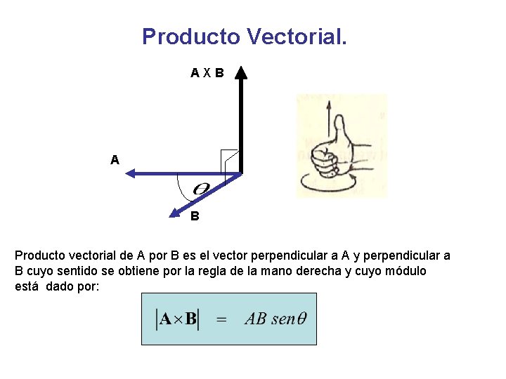 Producto Vectorial. AXB A B Producto vectorial de A por B es el vector