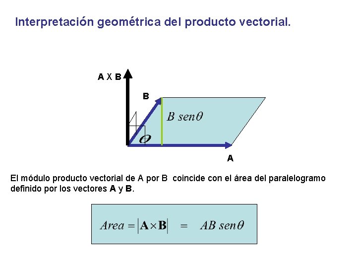 Interpretación geométrica del producto vectorial. AXB B A El módulo producto vectorial de A