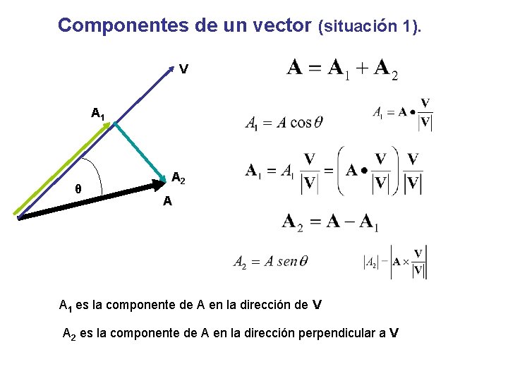 Componentes de un vector (situación 1). V A 1 θ A 2 A A