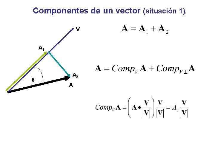 Componentes de un vector (situación 1). V A 1 θ A 2 A 