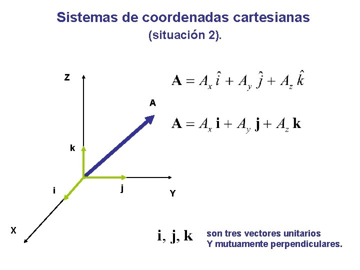 Sistemas de coordenadas cartesianas (situación 2). Z A k i X j Y son