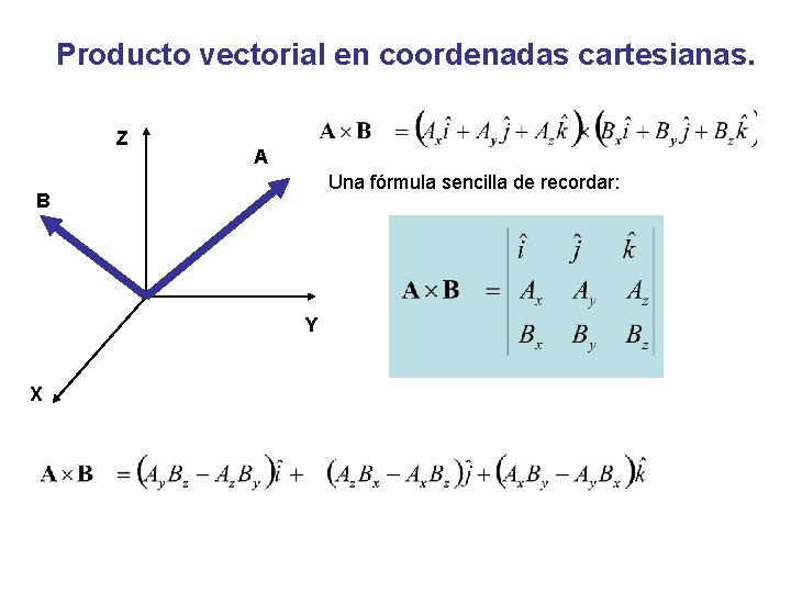 Producto vectorial en coordenadas cartesianas. Z A Una fórmula sencilla de recordar: B Y