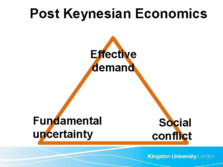 Post Keynesian Economics Effective demand Fundamental uncertainty Social conflict 