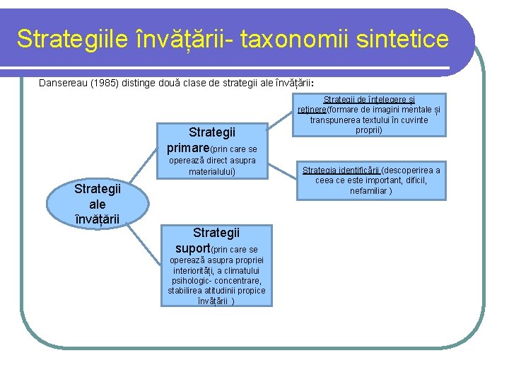 Strategiile învățării- taxonomii sintetice Dansereau (1985) distinge două clase de strategii ale învățării ׃