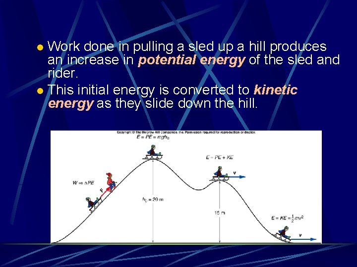 Work done in pulling a sled up a hill produces an increase in potential