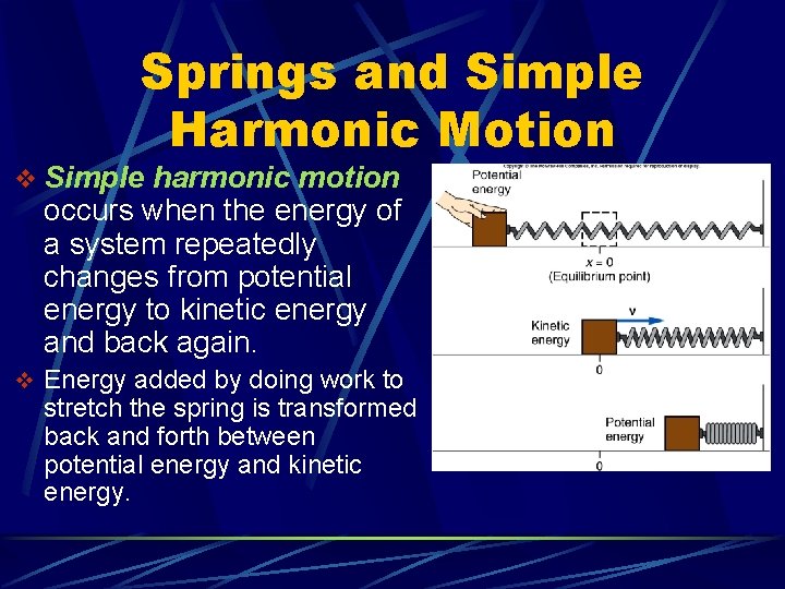 Springs and Simple Harmonic Motion v Simple harmonic motion occurs when the energy of