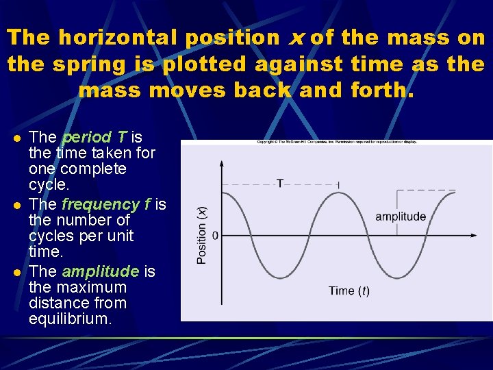 The horizontal position x of the mass on the spring is plotted against time