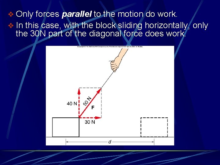 v Only forces parallel to the motion do work. v In this case, with