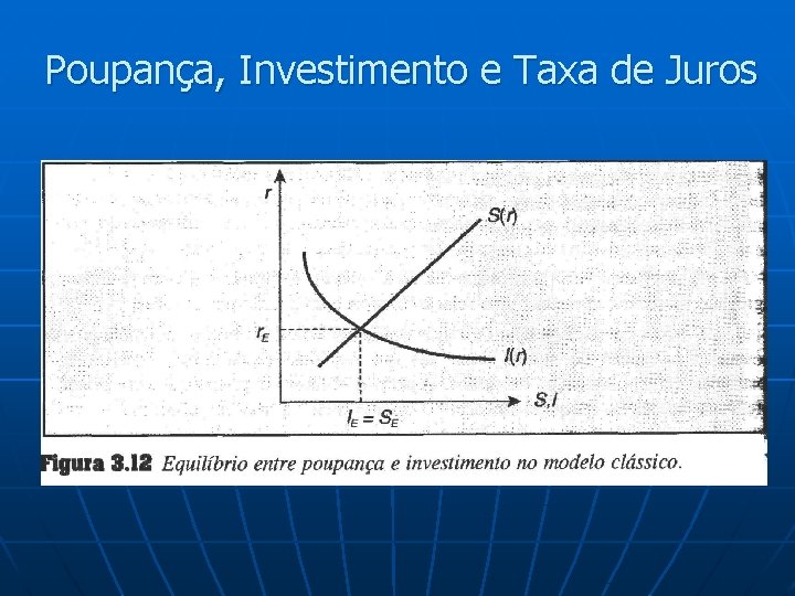 Poupança, Investimento e Taxa de Juros 