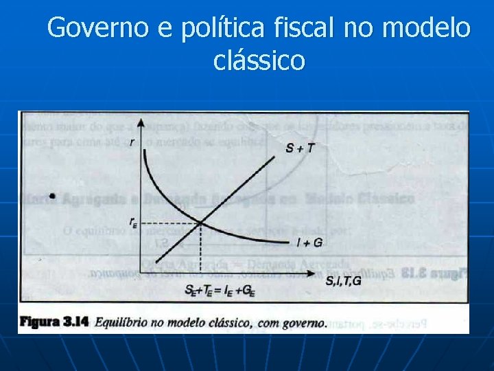 Governo e política fiscal no modelo clássico 