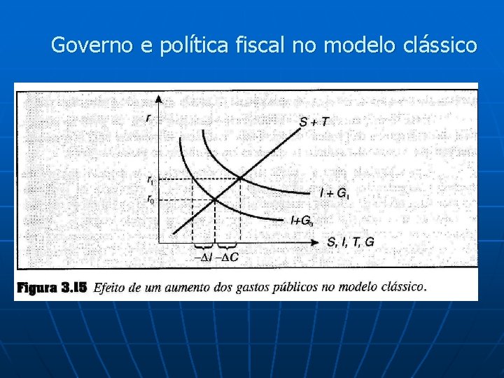 Governo e política fiscal no modelo clássico 
