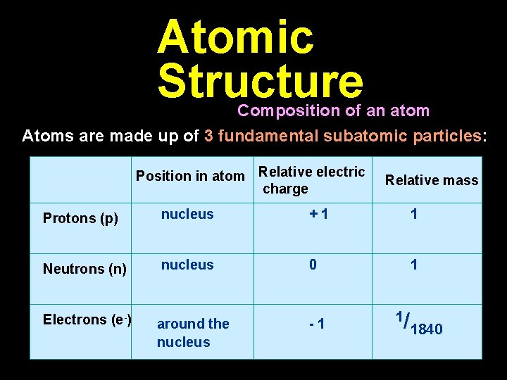 Atomic Structure Composition of an atom Atoms are made up of 3 fundamental subatomic