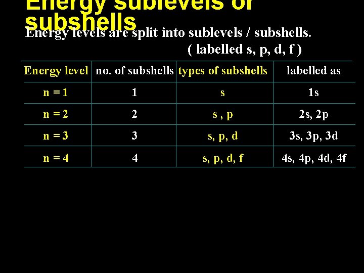 Energy sublevels or subshells Energy levels are split into sublevels / subshells. ( labelled