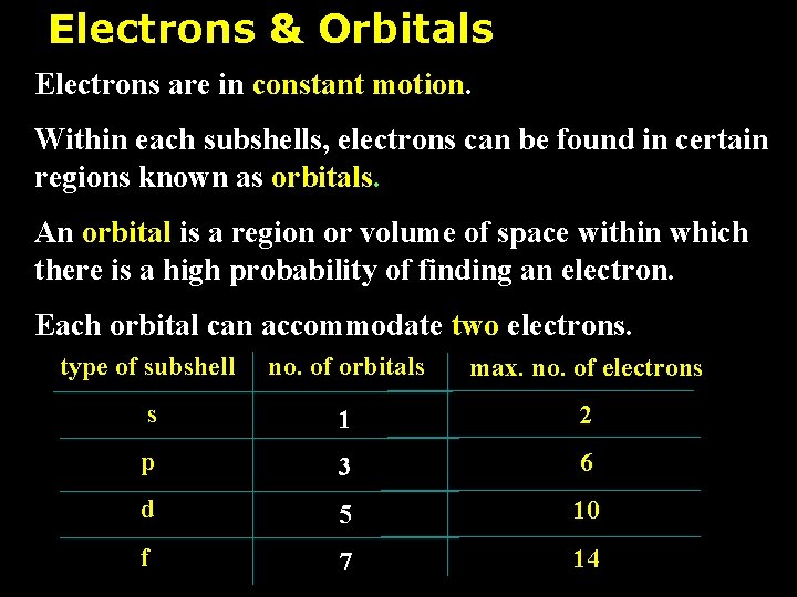 Electrons & Orbitals Electrons are in constant motion. Within each subshells, electrons can be