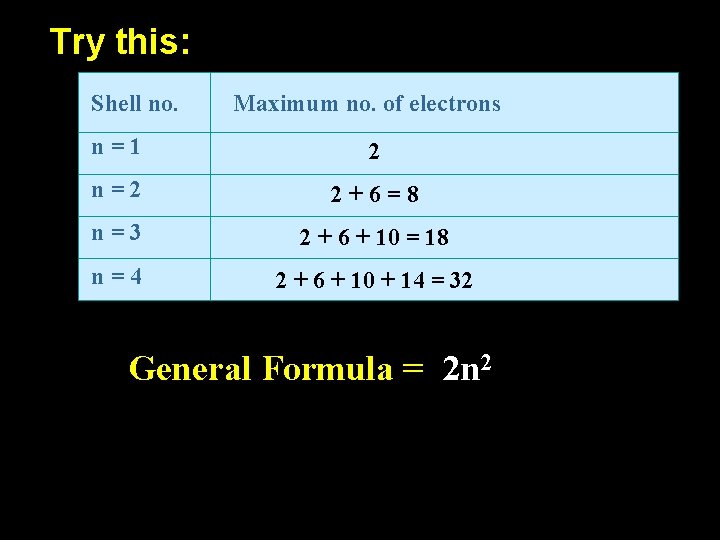 Try this: Shell no. Maximum no. of electrons n=1 2 n=2 2+6=8 n=3 2