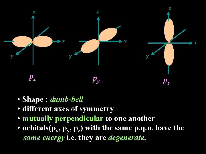 z x y y px z z x y py pz • Shape :