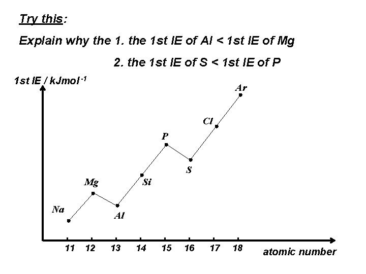 Try this: Explain why the 1 st IE of Al < 1 st IE