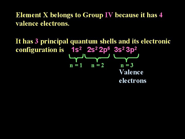 Element X belongs to Group IV because it has 4 valence electrons. It has