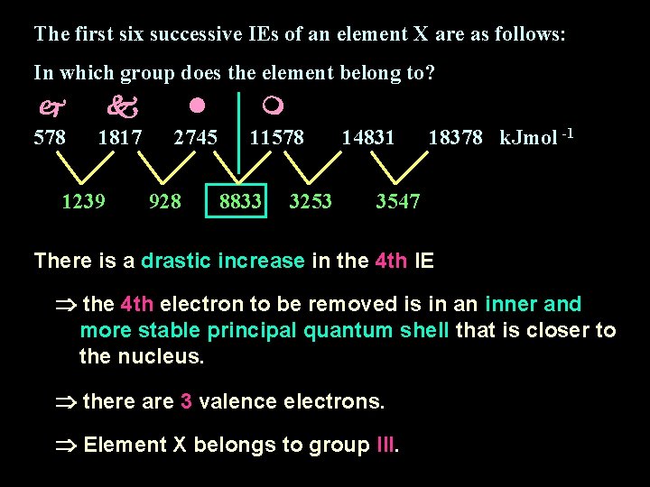 The first six successive IEs of an element X are as follows: In which