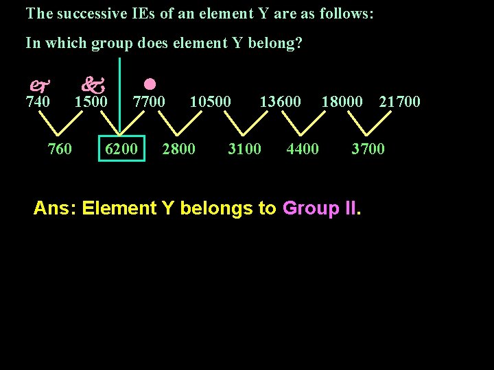 The successive IEs of an element Y are as follows: In which group does