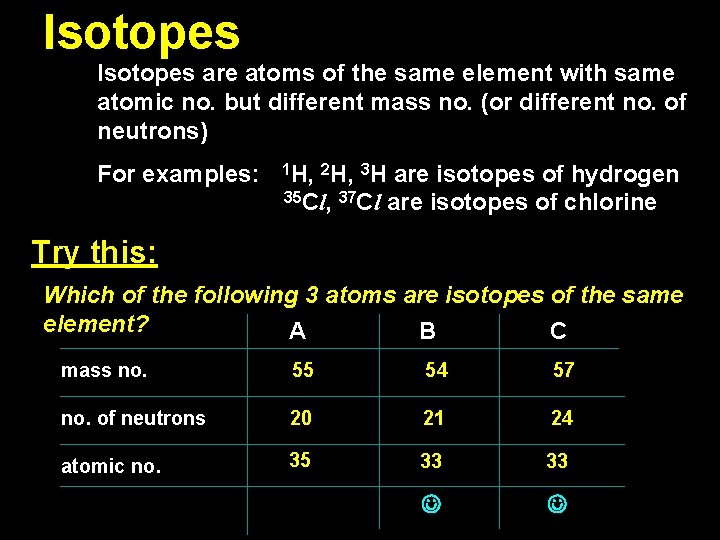 Isotopes are atoms of the same element with same atomic no. but different mass
