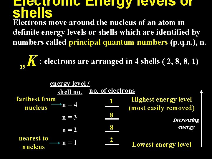 Electronic Energy levels or shells Electrons move around the nucleus of an atom in