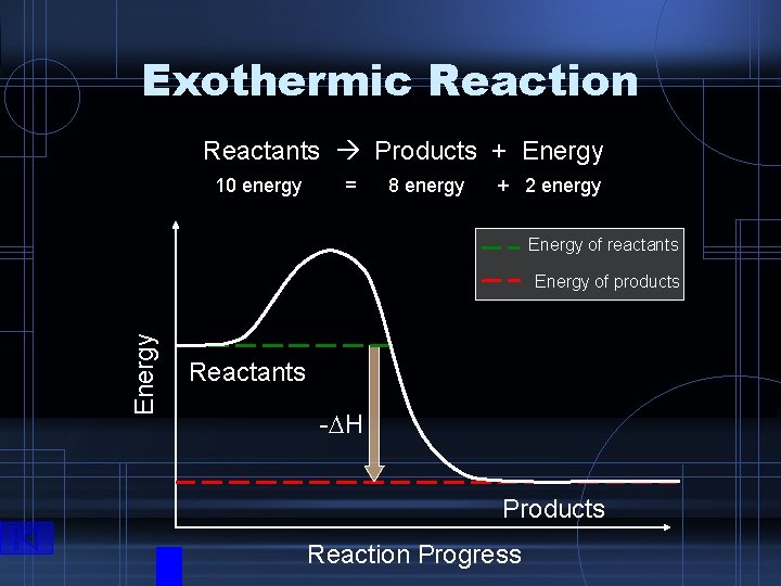 1 What Is A Chemical Reaction Give An 1 What Is A Chemical Reaction Give An