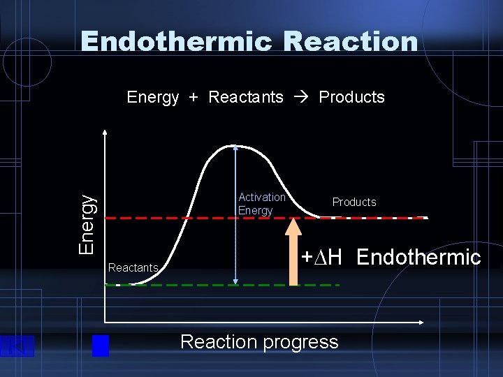 1 What Is A Chemical Reaction Give An 1 What Is A Chemical Reaction Give An