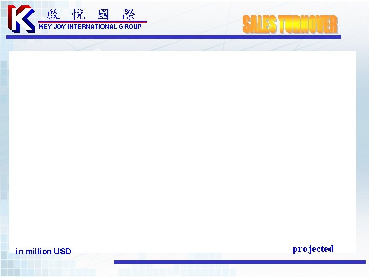 啟 悅 國 際 KEY JOY INTERNATIONAL GROUP in million USD projected 