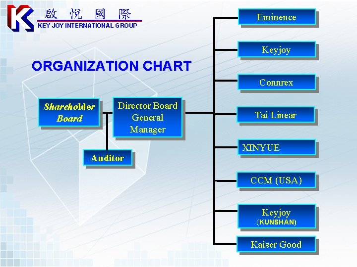 啟 悅 國 際 KEY JOY INTERNATIONAL GROUP Eminence Keyjoy ORGANIZATION CHART Connrex Shareholder