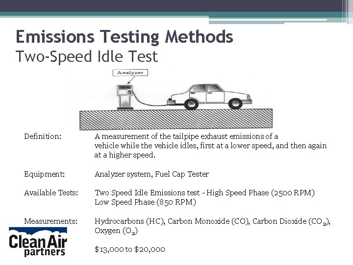 Emissions Testing Methods Two-Speed Idle Test Definition: A measurement of the tailpipe exhaust emissions Emissions Testing Methods Two-Speed Idle Test Definition: A measurement of the tailpipe exhaust emissions