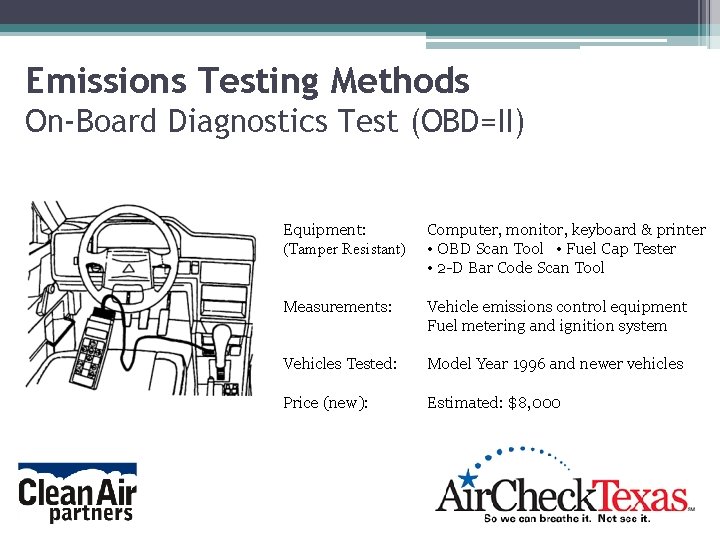 Emissions Testing Methods On-Board Diagnostics Test (OBD=II) Equipment: (Tamper Resistant) Computer, monitor, keyboard & Emissions Testing Methods On-Board Diagnostics Test (OBD=II) Equipment: (Tamper Resistant) Computer, monitor, keyboard &